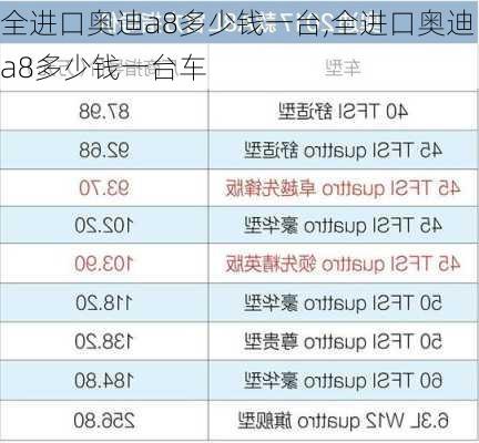 全进口奥迪a8多少钱一台,全进口奥迪a8多少钱一台车