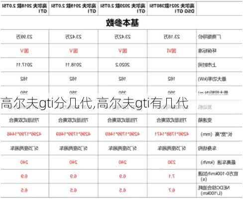 高尔夫gti分几代,高尔夫gti有几代