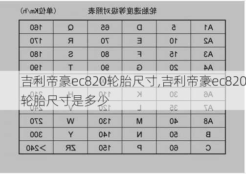 吉利帝豪ec820轮胎尺寸,吉利帝豪ec820轮胎尺寸是多少