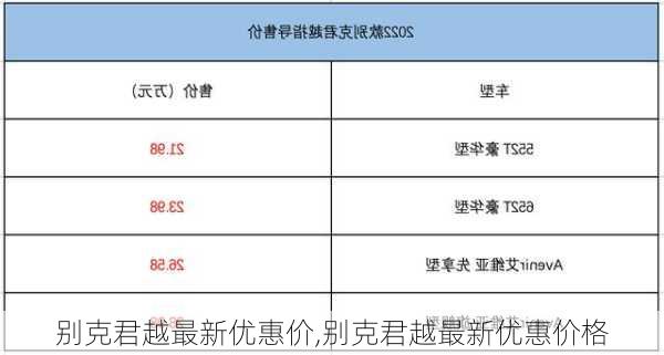 别克君越最新优惠价,别克君越最新优惠价格