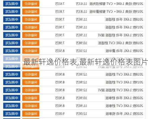 最新轩逸价格表,最新轩逸价格表图片