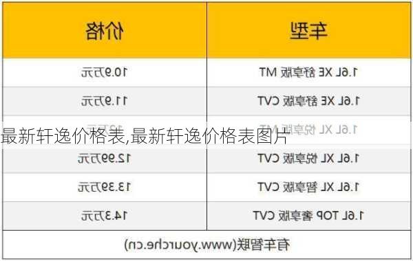 最新轩逸价格表,最新轩逸价格表图片