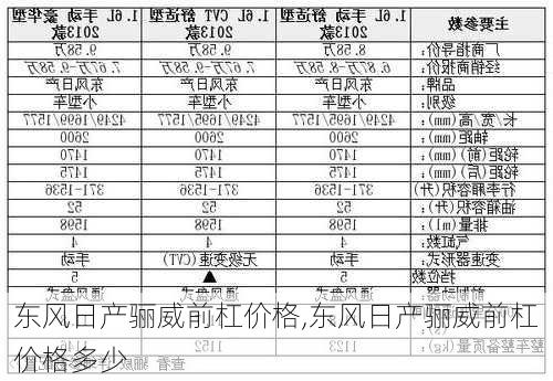 东风日产骊威前杠价格,东风日产骊威前杠价格多少