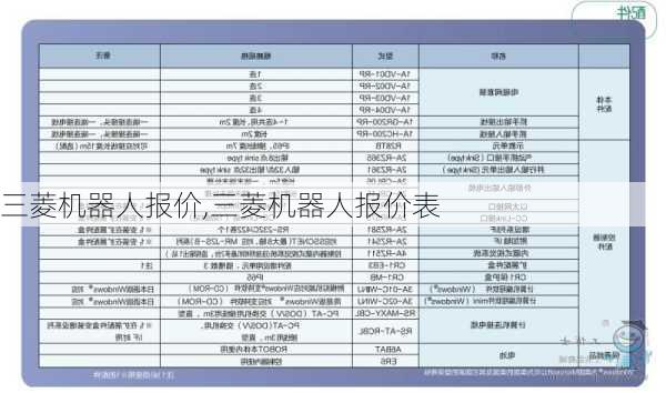 三菱机器人报价,三菱机器人报价表