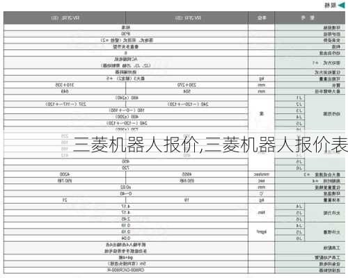 三菱机器人报价,三菱机器人报价表