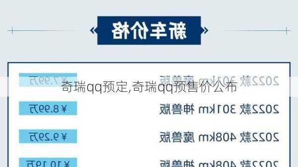 奇瑞qq预定,奇瑞qq预售价公布
