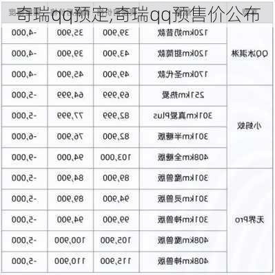 奇瑞qq预定,奇瑞qq预售价公布