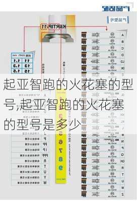 起亚智跑的火花塞的型号,起亚智跑的火花塞的型号是多少