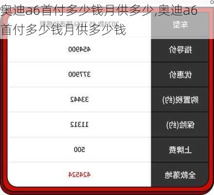 奥迪a6首付多少钱月供多少,奥迪a6首付多少钱月供多少钱