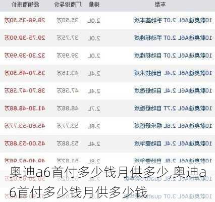 奥迪a6首付多少钱月供多少,奥迪a6首付多少钱月供多少钱