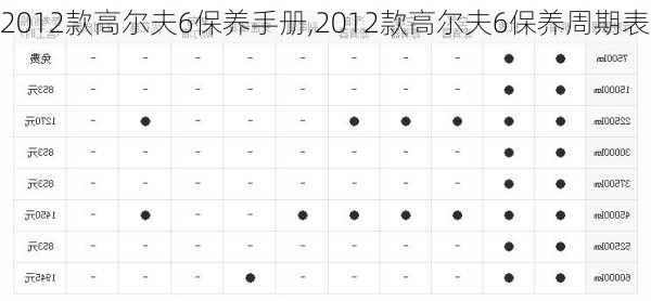 2012款高尔夫6保养手册,2012款高尔夫6保养周期表