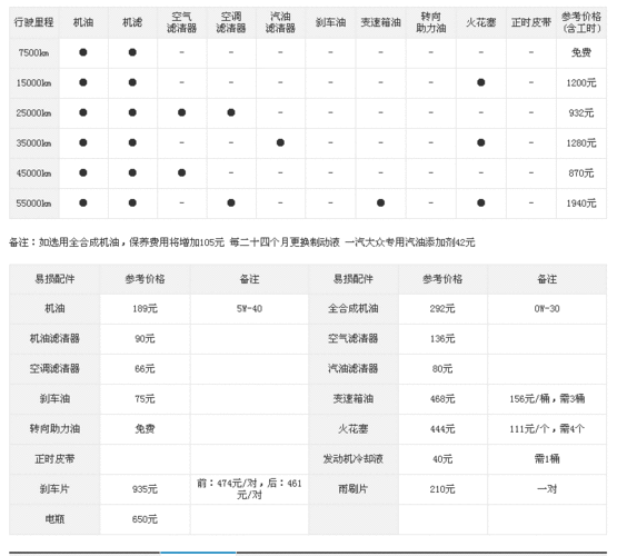 2012款高尔夫6保养手册,2012款高尔夫6保养周期表