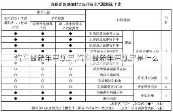 汽车最新年审规定,汽车最新年审规定是什么