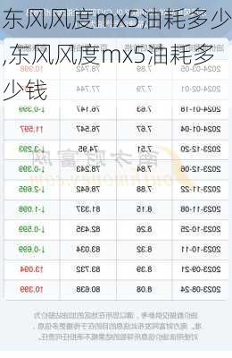 东风风度mx5油耗多少,东风风度mx5油耗多少钱