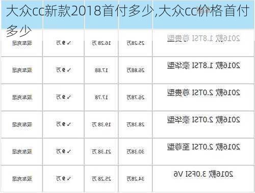 大众cc新款2018首付多少,大众cc价格首付多少