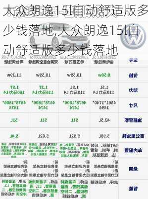 大众朗逸15l自动舒适版多少钱落地,大众朗逸15l自动舒适版多少钱落地