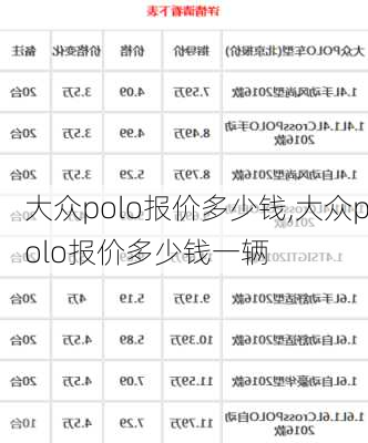 大众polo报价多少钱,大众polo报价多少钱一辆