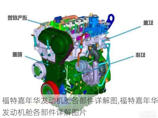福特嘉年华发动机舱各部件详解图,福特嘉年华发动机舱各部件详解图片