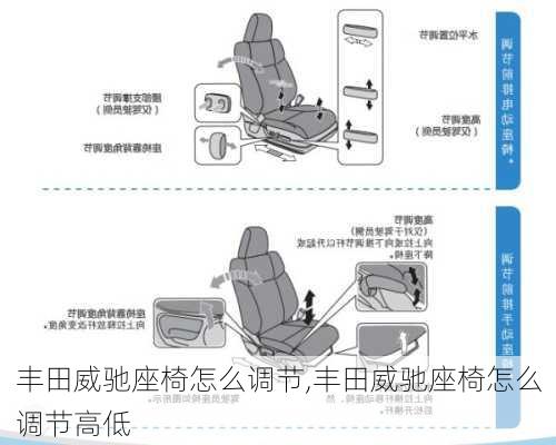 丰田威驰座椅怎么调节,丰田威驰座椅怎么调节高低