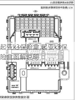 起亚k3保险盒,起亚k3保险盒图解说明