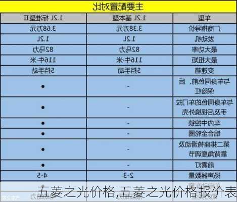 五菱之光价格,五菱之光价格报价表