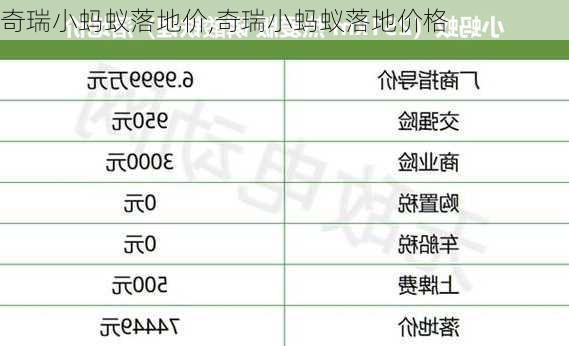 奇瑞小蚂蚁落地价,奇瑞小蚂蚁落地价格