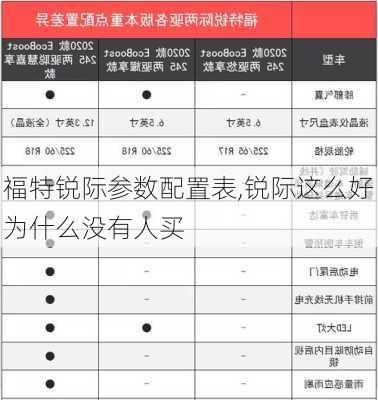 福特锐际参数配置表,锐际这么好为什么没有人买