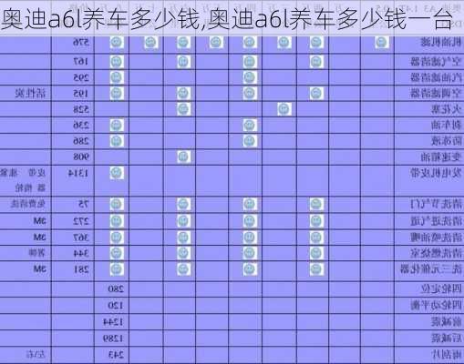 奥迪a6l养车多少钱,奥迪a6l养车多少钱一台