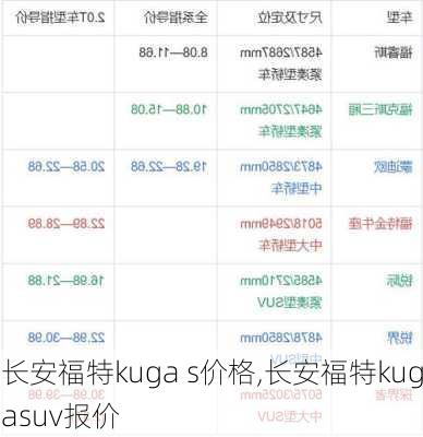 长安福特kuga s价格,长安福特kugasuv报价