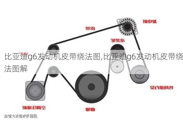 比亚迪g6发动机皮带绕法图,比亚迪g6发动机皮带绕法图解