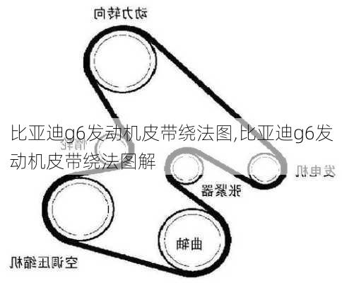 比亚迪g6发动机皮带绕法图,比亚迪g6发动机皮带绕法图解