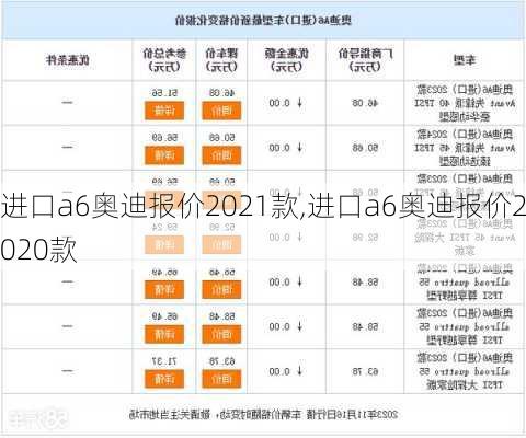 进口a6奥迪报价2021款,进口a6奥迪报价2020款