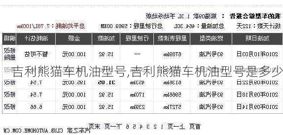 吉利熊猫车机油型号,吉利熊猫车机油型号是多少