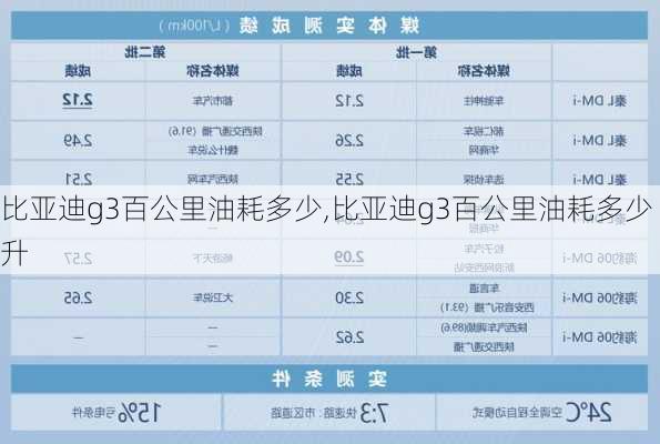 比亚迪g3百公里油耗多少,比亚迪g3百公里油耗多少升