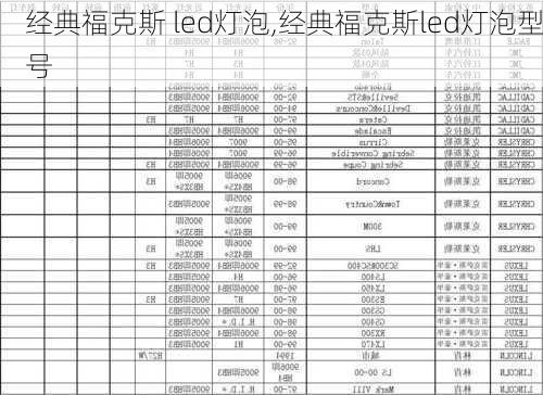 经典福克斯 led灯泡,经典福克斯led灯泡型号