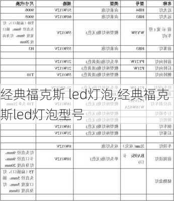 经典福克斯 led灯泡,经典福克斯led灯泡型号