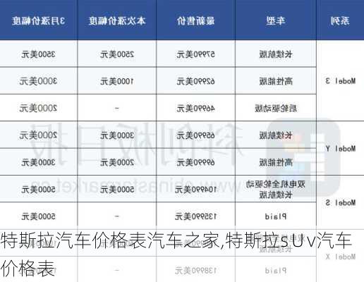 特斯拉汽车价格表汽车之家,特斯拉s∪v汽车价格表