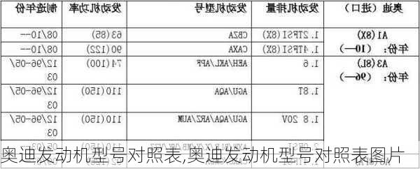 奥迪发动机型号对照表,奥迪发动机型号对照表图片