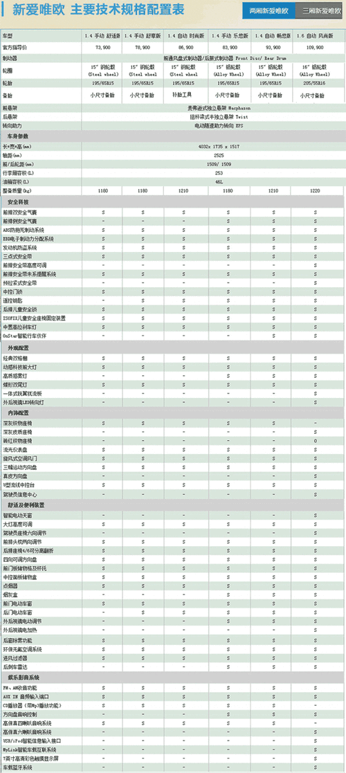 爱唯欧两厢报价,爱唯欧两厢参数