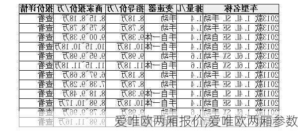 爱唯欧两厢报价,爱唯欧两厢参数