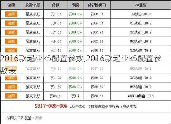 2016款起亚k5配置参数,2016款起亚k5配置参数表