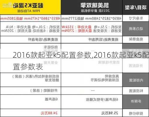 2016款起亚k5配置参数,2016款起亚k5配置参数表