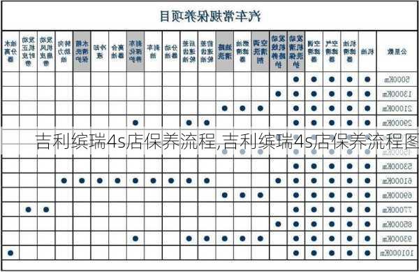 吉利缤瑞4s店保养流程,吉利缤瑞4s店保养流程图