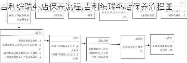 吉利缤瑞4s店保养流程,吉利缤瑞4s店保养流程图