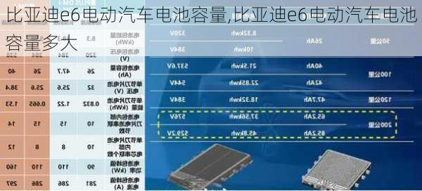 比亚迪e6电动汽车电池容量,比亚迪e6电动汽车电池容量多大