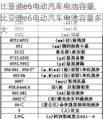 比亚迪e6电动汽车电池容量,比亚迪e6电动汽车电池容量多大