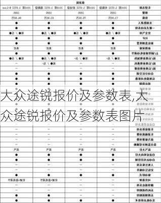 大众途锐报价及参数表,大众途锐报价及参数表图片