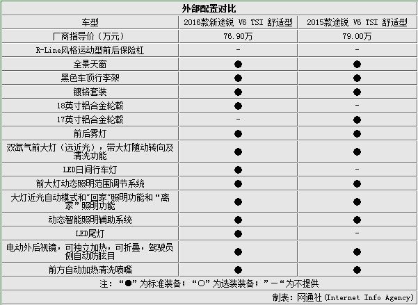 大众途锐报价及参数表,大众途锐报价及参数表图片