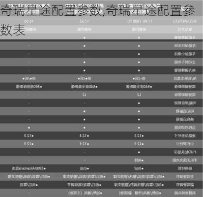 奇瑞星途配置参数,奇瑞星途配置参数表