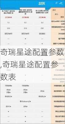 奇瑞星途配置参数,奇瑞星途配置参数表